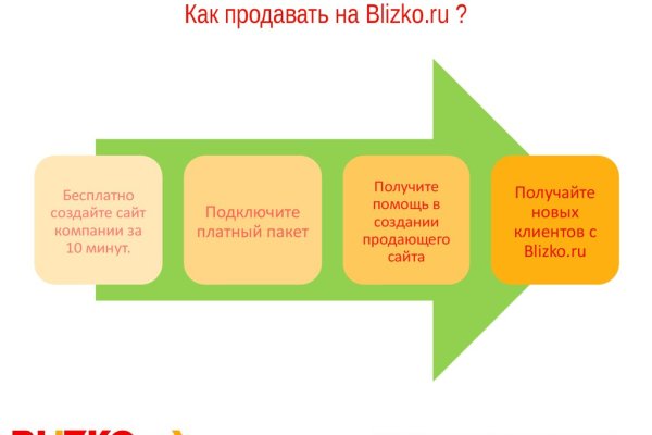 Что такое кракен плейс