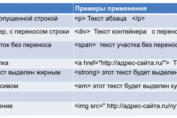Кракен точка