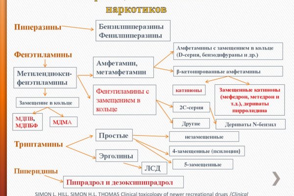 Кракен тор ссылка магазин