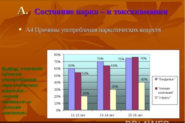 Настоящий сайт kraken