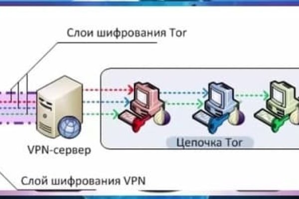 Аналог гидры